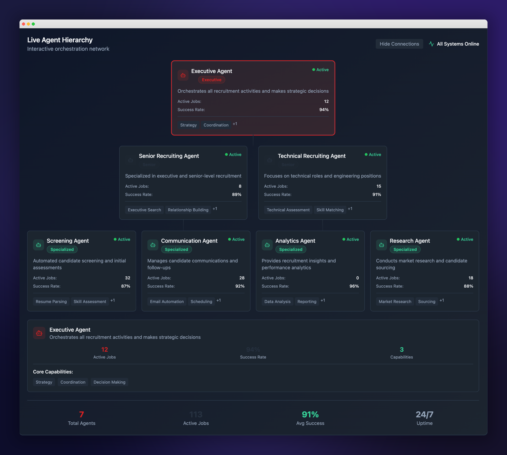 Invenio CRM Live Agent Hierarchy — Executive Agent orchestrating Senior Recruiting and Technical Recruiting agents, which route to Screening, Communication, Analytics, and Research specialists, each with active job counts and success rates